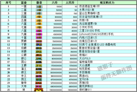 ☜笨妞☞主播照片