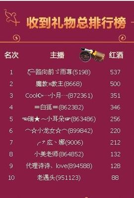 貓咬✿♥牛耳朵主播照片