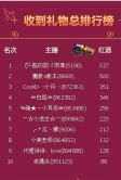 貓咬✿♥牛耳朵的图片