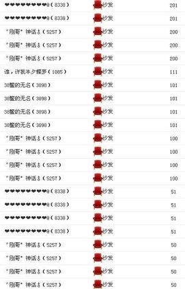 ゛菜菜°小妞♀主播照片