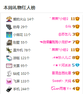 雨荨5198主播照片