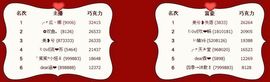 ゛菜菜°小妞♀主播照片
