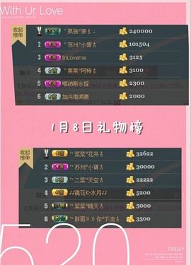 ゛菜菜°小妞♀主播照片