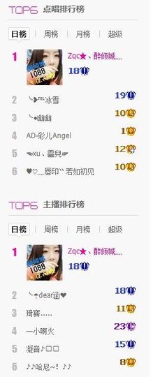 Zqc★、醉倾城灬主播照片