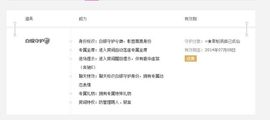 昵称违规，请重新修改主播照片