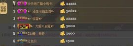 ♫゛❥宅宅。兔主播照片