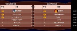 ⋛⋋轩辕⋌⋚主播照片