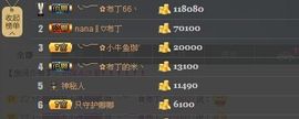 ╰︶小猪伤心了主播照片