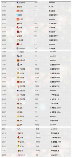 ↗❀羊了个咩主播照片