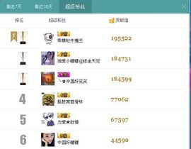 ♬◈中国好糖糖◈♬主播照片