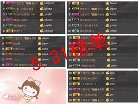 ◥▇摇滚☀女皇▇◤主播照片