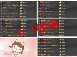 ◥▇摇滚☀女皇▇◤主播照片