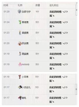 ↘雨天﹀主播照片