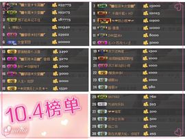 ◥▇摇滚☀女皇▇◤主播照片