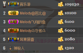 Melody☊维维☊主播照片