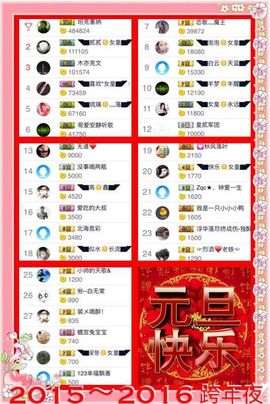◥▇摇滚☀女皇▇◤主播照片