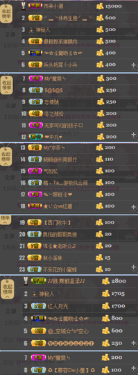 陈思郦🍀听经典🍀主播照片
