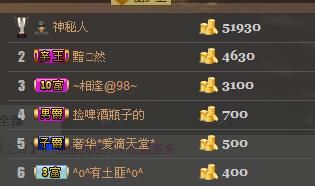 ╰═♡低调♬奢华✿的图片