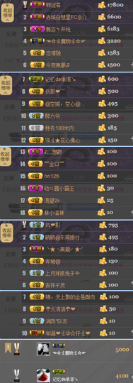 陈思郦🍀听经典🍀主播照片