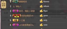 😱……主播照片