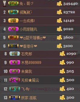 好哇塞.主播照片