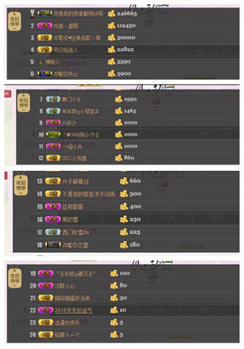 ♬零点♥萌小菲。主播照片
