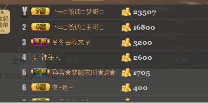 ╰═♡低调♬奢华✿的图片