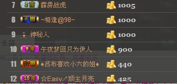 ╰═♡低调♬奢华✿的图片
