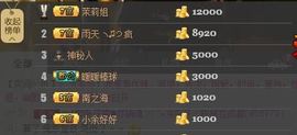 😱……主播照片