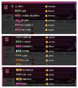 九小九，主播照片