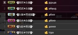 ◥▇摇滚☀女皇▇◤主播照片