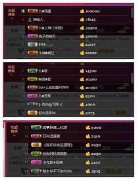 九小九，主播照片