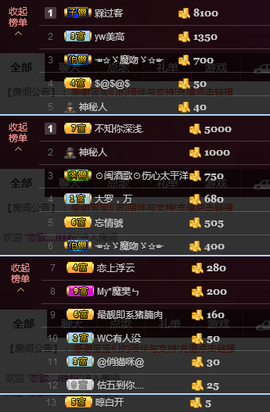 陈思郦🍀听经典🍀主播照片