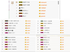 昵称被和谐30663主播照片