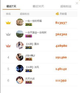 7081477主播照片