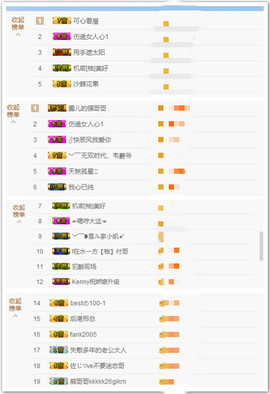 ╭妮丶冷乐观主播照片