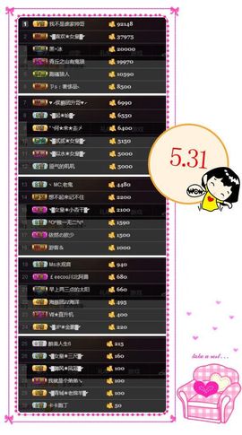 ◥▇摇滚☀女皇▇◤主播照片