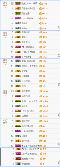 陈思郦🍀听经典🍀主播照片