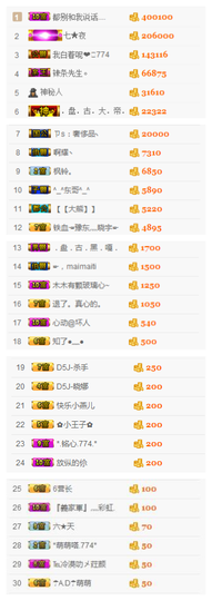 ✨11✨主播照片