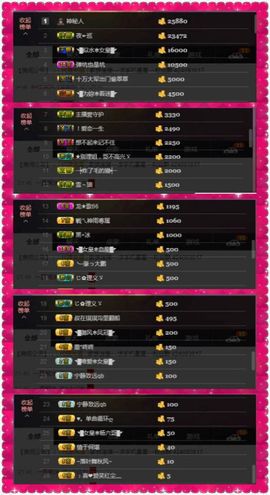 ◥▇摇滚☀女皇▇◤主播照片