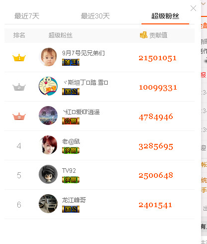 雨荨5198的图片