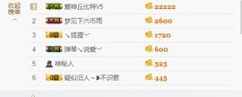 😱……主播照片