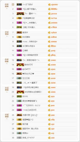 鑫儿～主播照片
