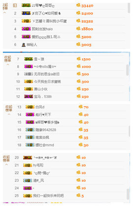 琴妹妹—-暂别主播照片