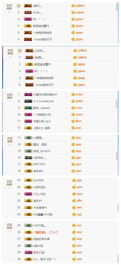 小东停播主播照片