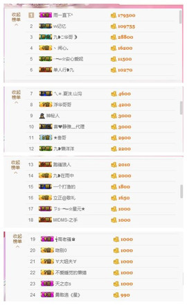 九小九，主播照片