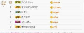 😱……主播照片
