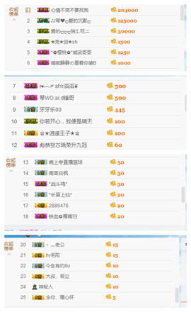 琴妹妹—-暂别主播照片