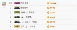 😱……主播照片