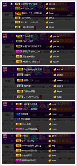 心灵理疗师^o^星鸽主播照片